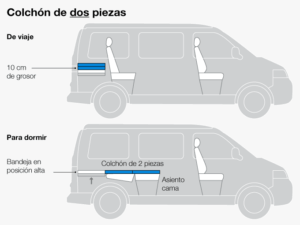 Colchón Plegable | Somos fabricantes de accesorios para camper y fundas para caravanas y autocaravanas