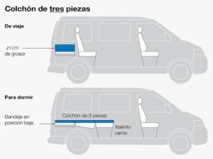 Colchón Plegable | Somos fabricantes de accesorios para camper y fundas para caravanas y autocaravanas